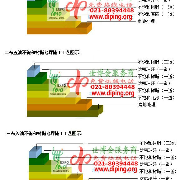 启东不饱和树脂地坪，不饱和树脂防腐地坪,防腐蚀地坪施工厂家产品图2