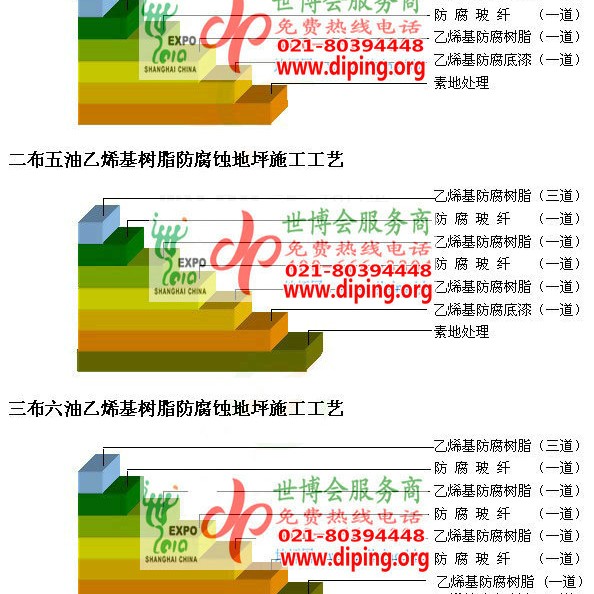 启东乙烯基防腐蚀地坪,乙烯基酯地坪,乙烯基酯防腐蚀地坪,乙烯基重防腐蚀地坪,乙烯基重防腐地坪,乙烯基重防腐自流平地坪产品图2